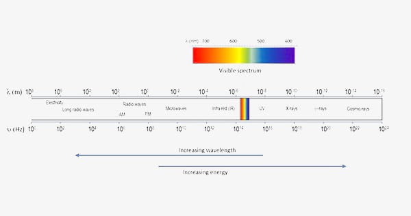 VeinSight vein finder/vein finder light/vein light/principle